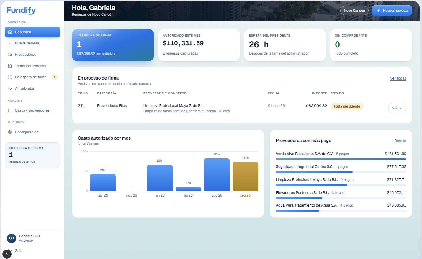 Tablero real de Fundify con remesas, firmas y gasto autorizado